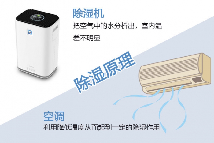商業除濕機系列150L／D