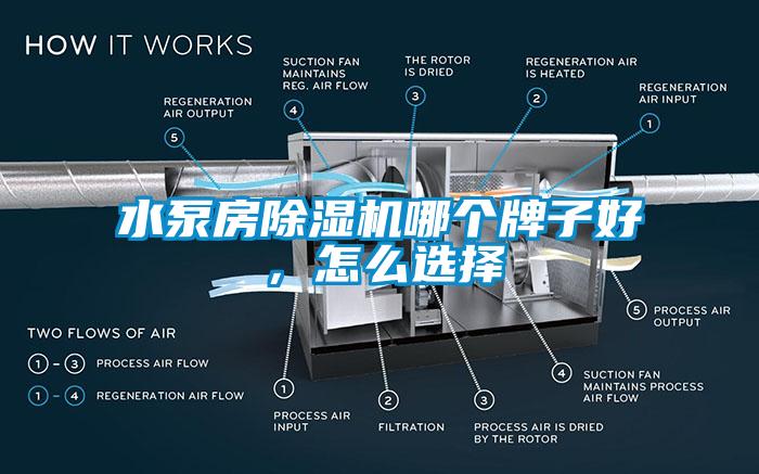 水泵房除濕機(jī)哪個(gè)牌子好,怎么選擇