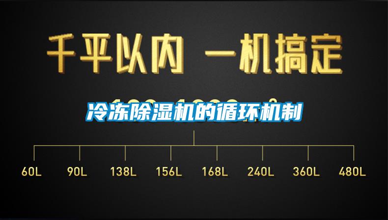 冷凍除濕機的循環機制