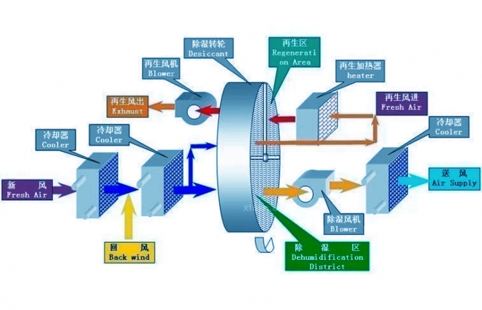 過氧化氫霧化消毒機，過氧化氫霧化消毒系統
