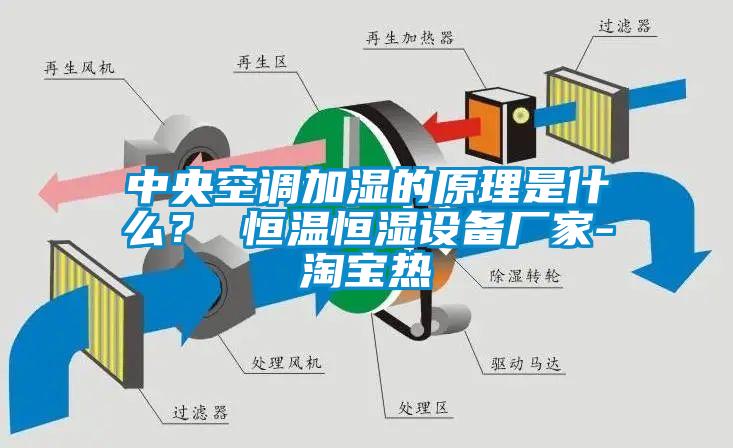 中央空調加濕的原理是什么? 恒溫恒濕設備廠家-淘寶熱