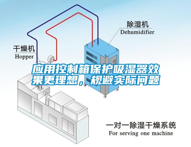 應用控制箱保護吸濕器效果更理想，規避實際問題