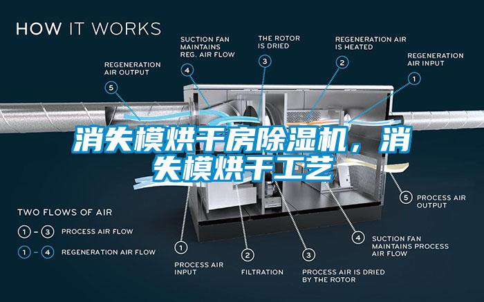 消失模烘干房除濕機，消失模烘干工藝